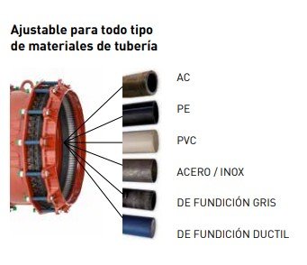 materiales de tuberias